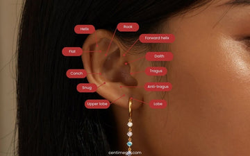 Top 17 Popular Types of Earring Piercings You Should Know